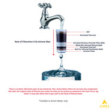 Aimex 16 Litre Fluoride Fluoride Water Purifier