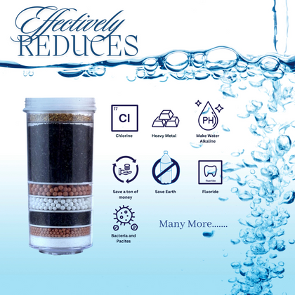 Aimex Water® 8 Stage Filter Range