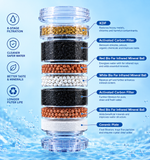 Deconstructed diagram showing the 8-stage layers of the Aimex Water replacement filter cartridge, including KDF, activated carbon, and mineralised ceramic balls.