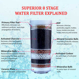 8-stage filtration layers explained — KDF, carbon, mineral balls, ceramic