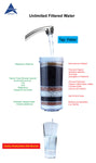 16L Water Purifier with 3 Filters